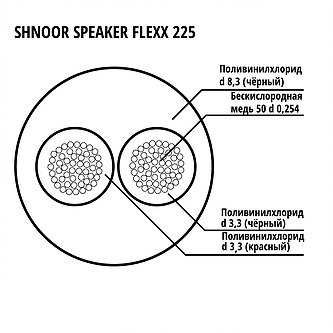 SHNOOR 225BLK-100m Кабель акустический гибкий