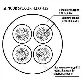 SHNOOR 425BLK-100m Кабель акустический гибкий