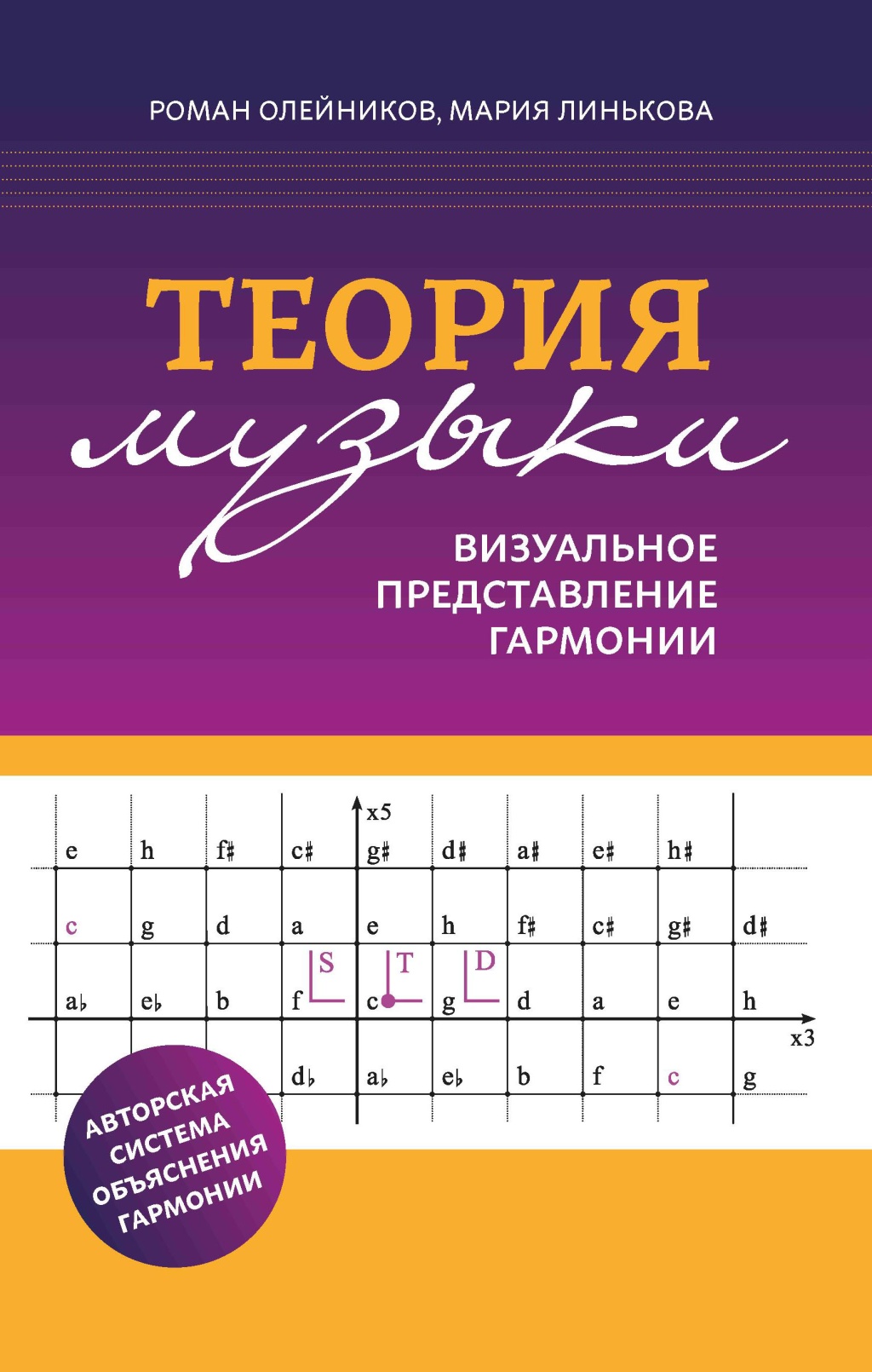 Издательство Феникс Ростов-на-Дону Олейников Р. Теория музыки: визуальное представление гармонии