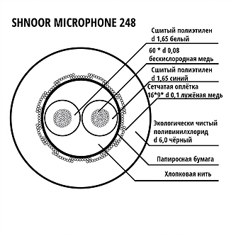 SHNOOR 248BLK-100m Кабель микрофонный