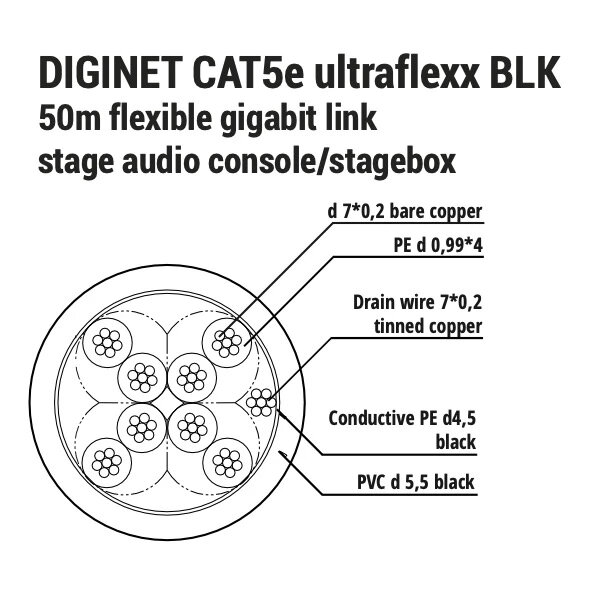 SHNOOR Diginet-CAT5e-ultraflexx-BLK100m Кабель сетевой "витая пара" Cat5e STP(CPE)