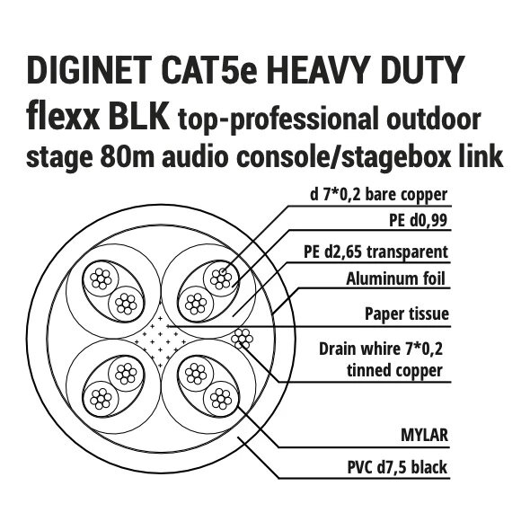 SHNOOR Diginet-CAT5e-heavy-duty-flexx-BLK100m Кабель сетевой "витая пара" Cat5e FTP