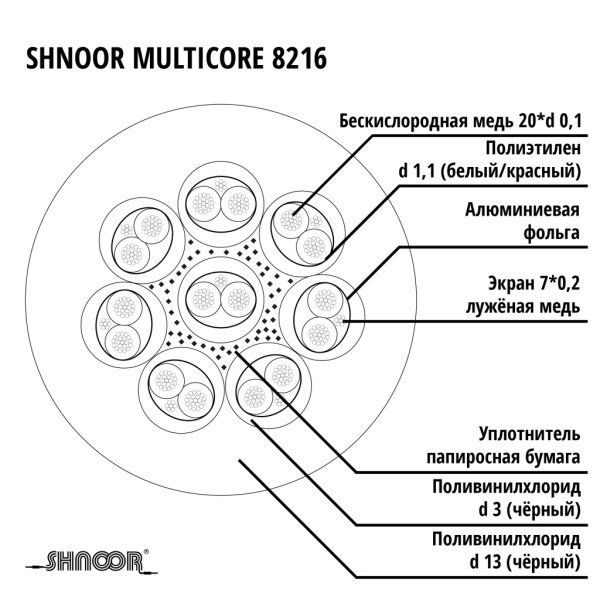 SHNOOR 8216blk Multicore Кабель для мультикора