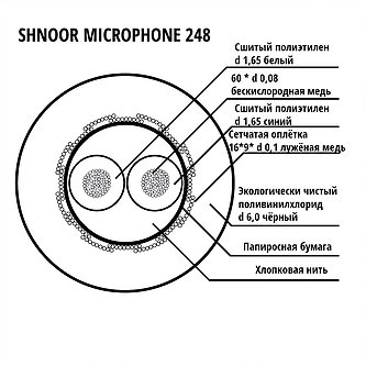 SHNOOR 248BLK-100m Кабель микрофонный